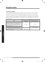 Preview for 88 page of Samsung WF14F5K3AVW User Manual