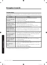 Preview for 98 page of Samsung WF14F5K3AVW User Manual