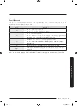 Preview for 99 page of Samsung WF14F5K3AVW User Manual