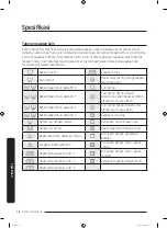 Preview for 100 page of Samsung WF14F5K3AVW User Manual