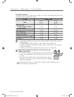 Preview for 68 page of Samsung WF1602W5C/YLE User Manual