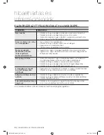 Preview for 114 page of Samsung WF1602W5C/YLE User Manual