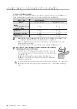 Предварительный просмотр 28 страницы Samsung WF1602WC User Manual