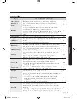 Preview for 31 page of Samsung WF16J6 User Manual