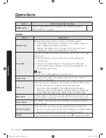 Preview for 32 page of Samsung WF16J6 User Manual