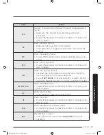 Preview for 47 page of Samsung WF16J6 User Manual