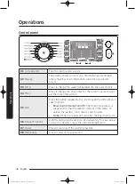 Preview for 28 page of Samsung WF16J9000K Series User Manual