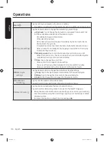 Preview for 36 page of Samsung WF16T9500 Series User Manual