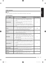 Preview for 39 page of Samsung WF16T9500 Series User Manual