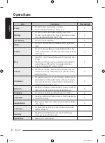 Preview for 40 page of Samsung WF16T9500 Series User Manual