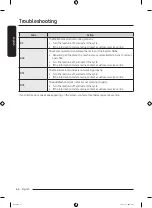 Preview for 64 page of Samsung WF16T9500 Series User Manual