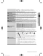 Preview for 23 page of Samsung WF1700WSC User Manual