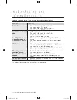 Preview for 36 page of Samsung WF1700WSC User Manual