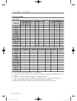 Preview for 38 page of Samsung WF1700WSC User Manual