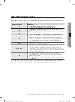 Preview for 75 page of Samsung WF1702LS User Manual