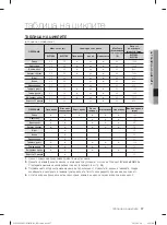 Preview for 77 page of Samsung WF1702LS User Manual