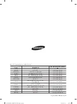 Preview for 80 page of Samsung WF1702LS User Manual