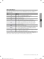 Preview for 115 page of Samsung WF1702LS User Manual