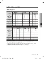 Preview for 117 page of Samsung WF1702LS User Manual