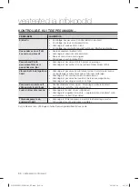 Preview for 154 page of Samsung WF1702LS User Manual