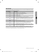 Preview for 155 page of Samsung WF1702LS User Manual