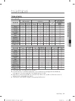 Preview for 157 page of Samsung WF1702LS User Manual