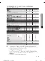 Preview for 159 page of Samsung WF1702LS User Manual