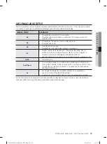 Preview for 195 page of Samsung WF1702LS User Manual