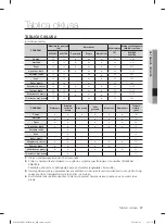 Preview for 197 page of Samsung WF1702LS User Manual