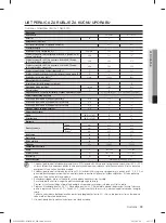 Preview for 199 page of Samsung WF1702LS User Manual