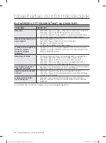 Preview for 234 page of Samsung WF1702LS User Manual