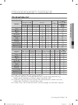 Preview for 237 page of Samsung WF1702LS User Manual