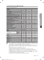 Preview for 239 page of Samsung WF1702LS User Manual