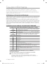 Preview for 244 page of Samsung WF1702LS User Manual