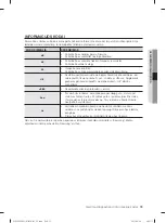 Preview for 275 page of Samsung WF1702LS User Manual