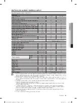 Preview for 279 page of Samsung WF1702LS User Manual