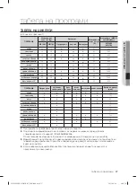 Preview for 357 page of Samsung WF1702LS User Manual