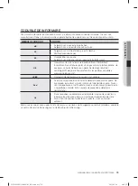 Preview for 395 page of Samsung WF1702LS User Manual