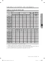 Preview for 397 page of Samsung WF1702LS User Manual