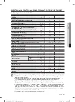 Preview for 399 page of Samsung WF1702LS User Manual