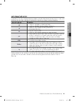 Preview for 435 page of Samsung WF1702LS User Manual