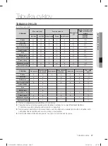 Preview for 437 page of Samsung WF1702LS User Manual