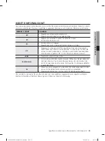 Preview for 475 page of Samsung WF1702LS User Manual