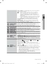 Preview for 503 page of Samsung WF1702LS User Manual