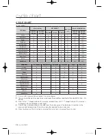 Preview for 38 page of Samsung WF1702WEA User Manual