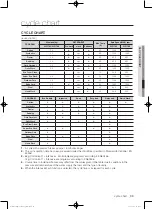 Preview for 39 page of Samsung WF1702WQA User Manual