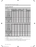 Preview for 82 page of Samsung WF1702WS User Manual