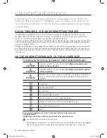 Preview for 136 page of Samsung WF1702WS User Manual