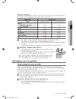 Preview for 205 page of Samsung WF1702WS User Manual