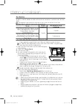 Preview for 70 page of Samsung WF1752WP series User Manual